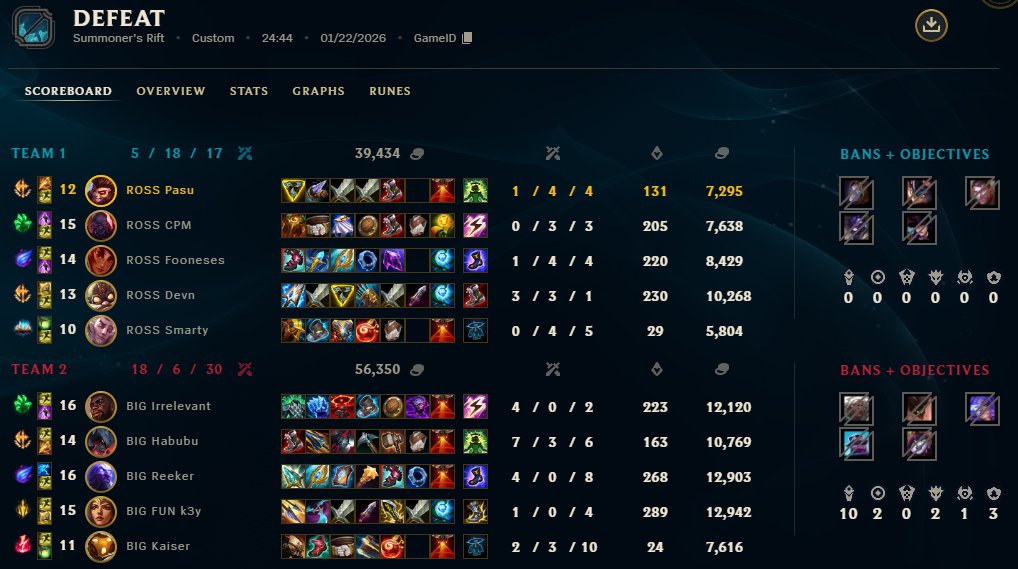 Pasu_LoL's tweet photo. We end the Comedy Central Winter Snowdown with 1-3 but still last in our group...
No need to be frustrated or anything else, there is a lot to improve on 🫡
We will comeback stronger for the Winter split 😎

ggs @Habuubuu @D4nKa1 https://t.co/yrwI8MeTmE