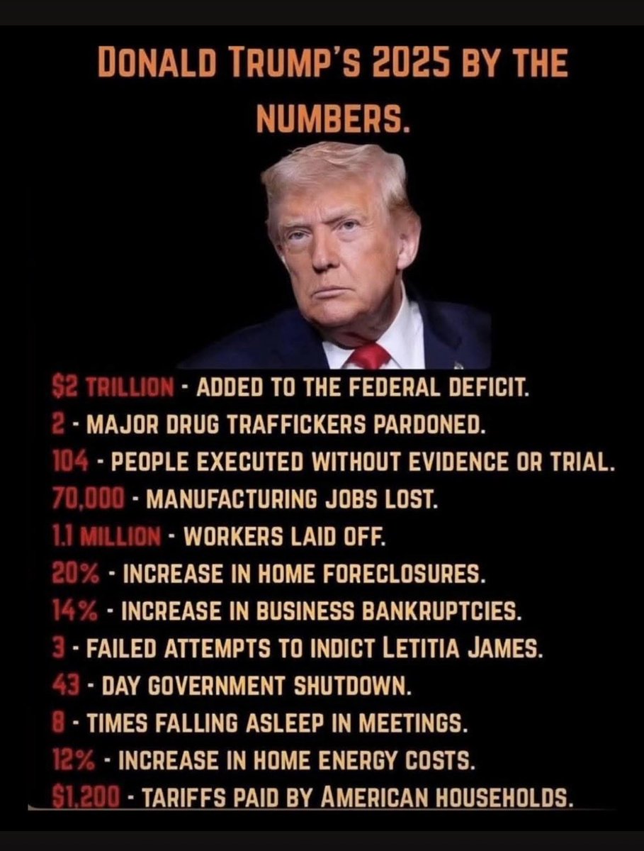 The Real Numbers! Don’t let him or his administration manipulate you with his lies. Worst President in American history.