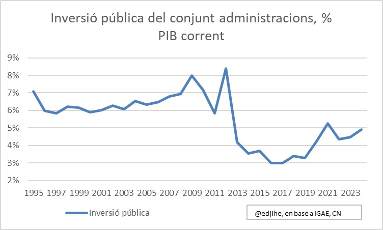 Eduard Jiménez tweet media