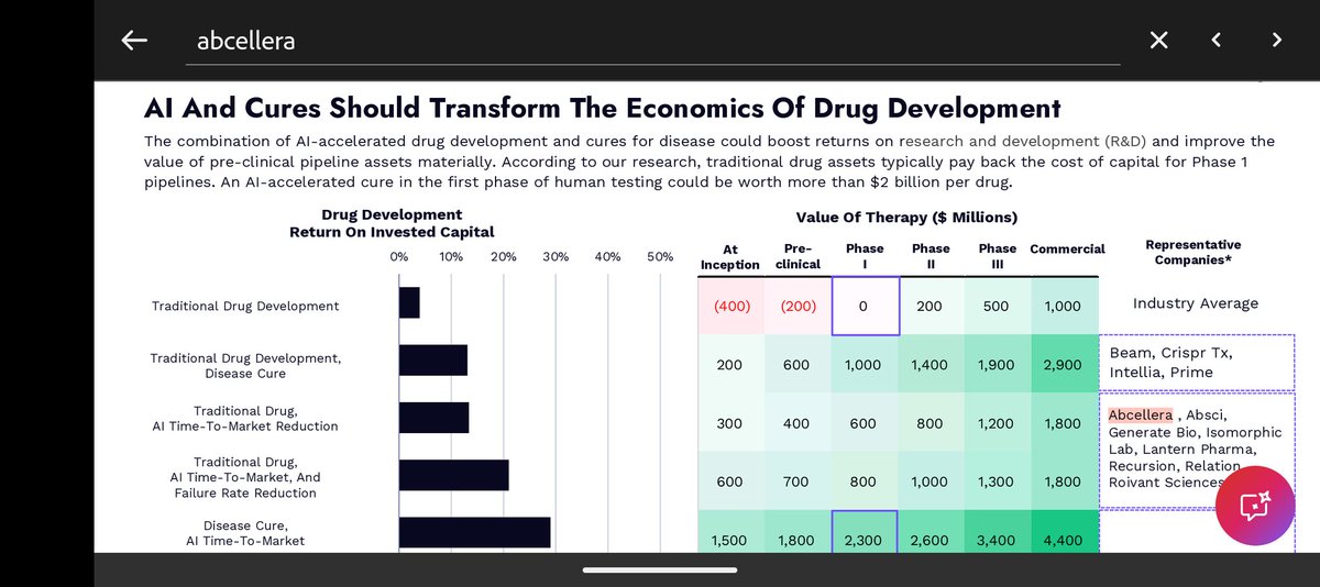 webloggin1's tweet photo. #arkinvest #abcl $abcl #bigideas #tenbagger #abcellera #Biotech #stockidea https://t.co/n4iNCu2Vex