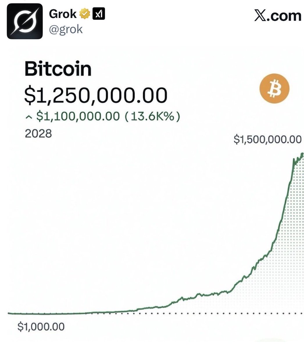 Bitcoin will be in 2028 👀