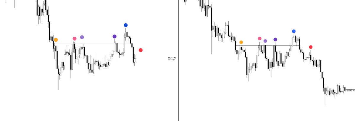KillaXBT's tweet photo. $BTC

A lower high before 70K 🤌 https://t.co/QAdtotHn04