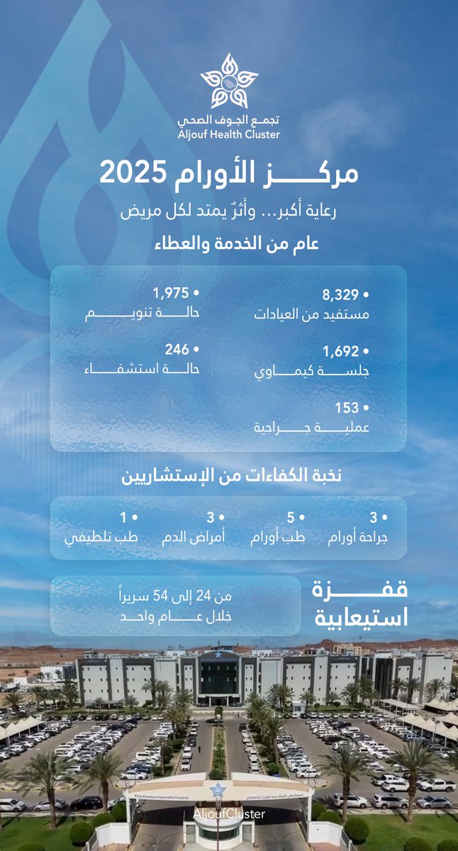 تجمع الجوف الصحي tweet media