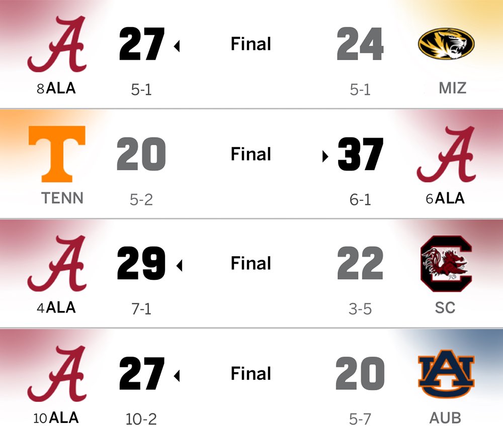 CFB Kings tweet media
