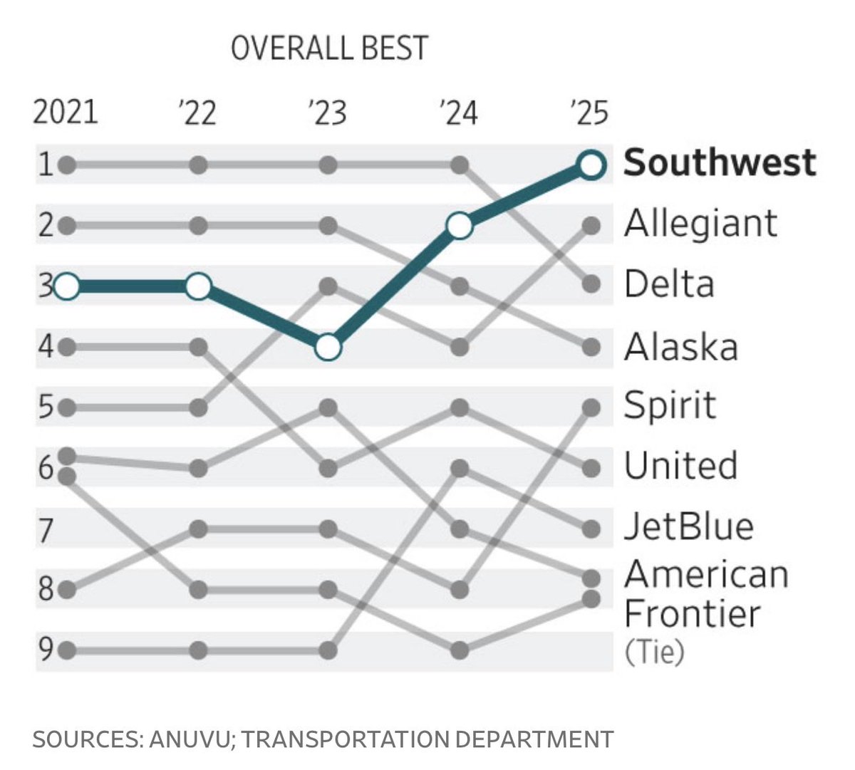 Tony A. Ramirez tweet media