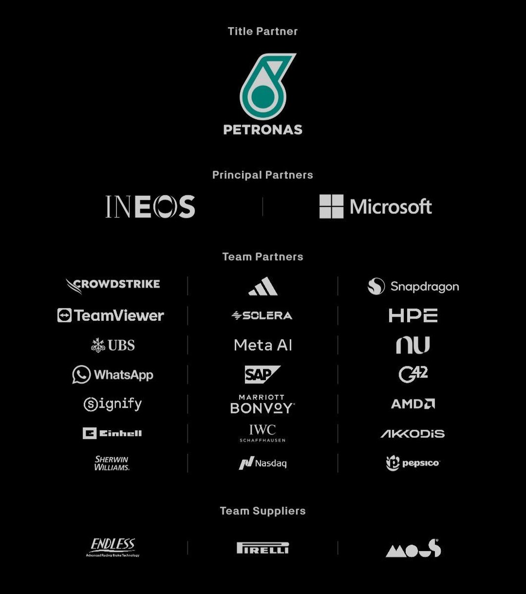 🚨 Update 😉: 

Mercedes-AMG Petronas F1 Team partners (2026)