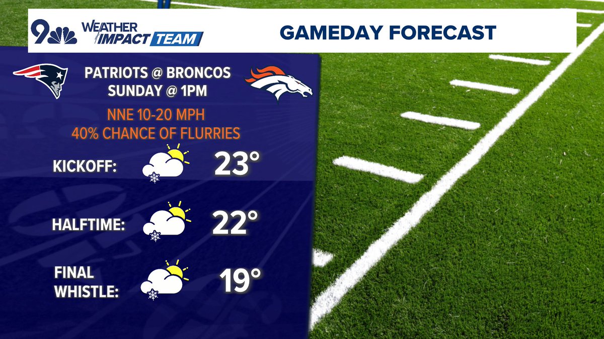 BianchiWeather's tweet image. Looks brutally cold for the @Broncos game on Sunday. 

Wind chills will be in the single digits and teens throughout the game, with a chance for flurries/light snow.

Go Brrroncos.

#COwx