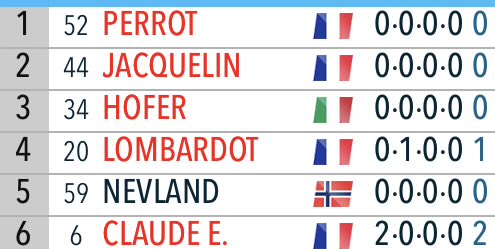 PASSION BIATHLON tweet media