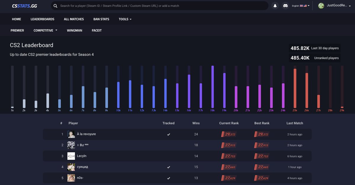 CS Stats tweet media