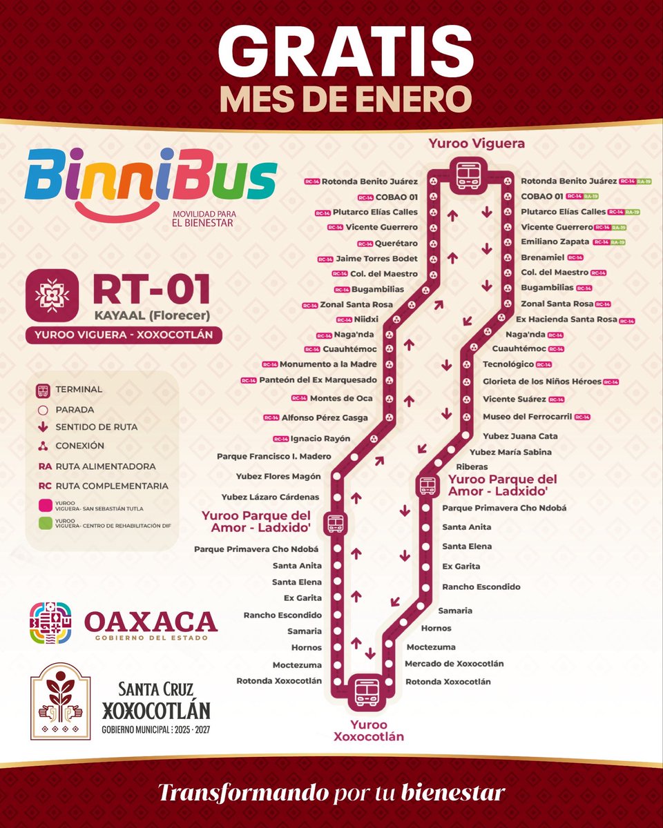 🚌 Para apoyar la economía de las familias y mejorar la movilidad en el municipio, durante este mes la ruta troncal RT-01 Yuroo Viguera – Xoxocotlán del #BinniBusOaxaca sigue siendo gratuita. Esta acción facilita los traslados cotidianos y representa un beneficio directo para las
