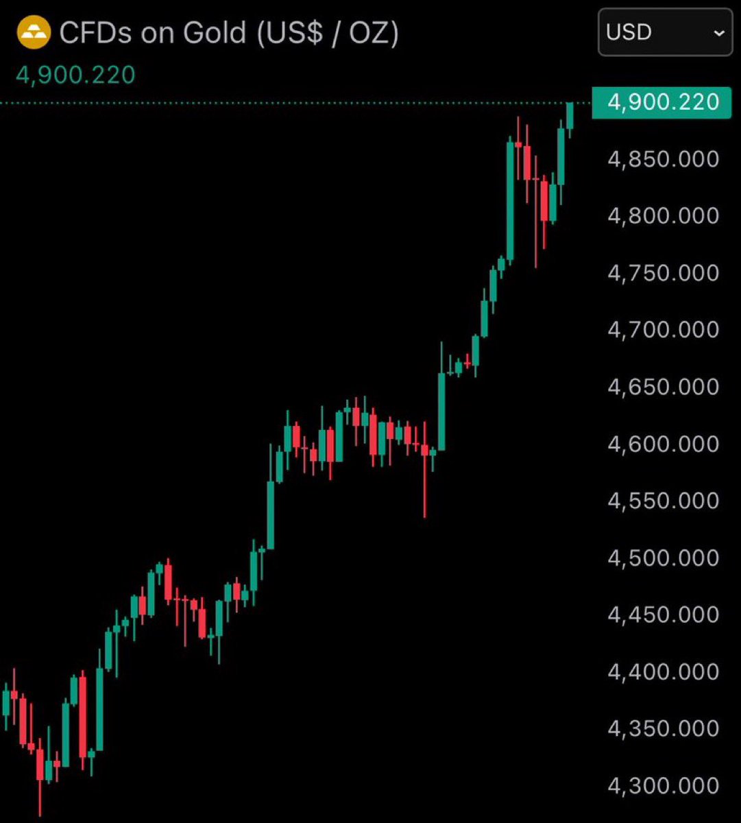 GodsBurnt's tweet image. 🚨 EMERGENCY SIGNAL 🚨 

Gold and Silver just broke new all time highs

Gold will be $75,000+

Silver will be $3,500+

When will you WAKE UP and realize it?