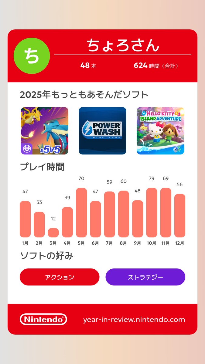 58147_ai's tweet photo. Nintendo Switch 2025年の振り返りを見る

https://t.co/hCPxSbbQ13

#NintendoSwitch2025 https://t.co/bev0zamp35