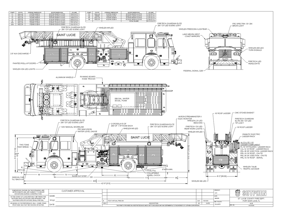 Sutphen Corporation tweet media