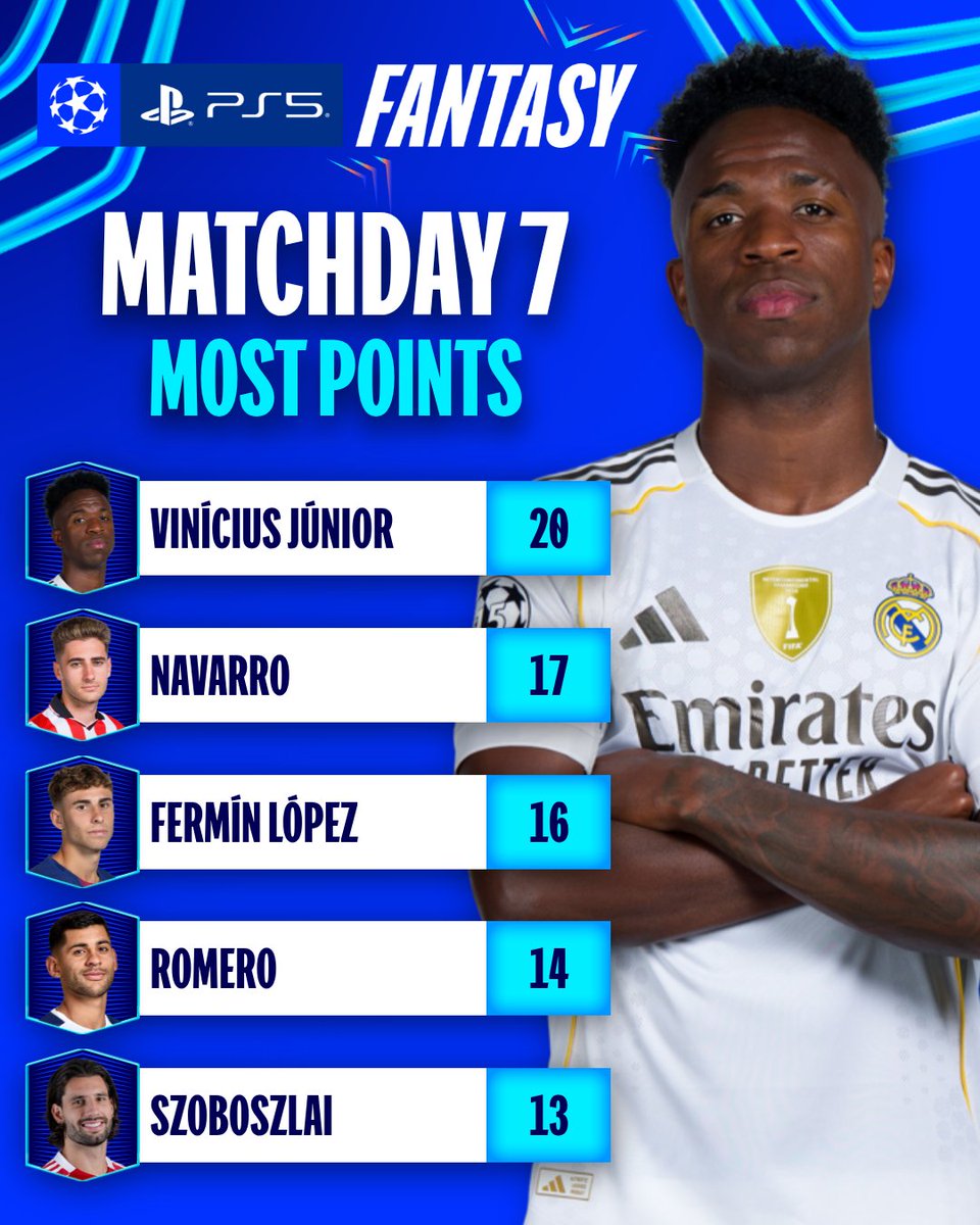 ChampionsLeague's tweet image. Vini on top 💪

@PlayStationEU | #UCLfantasy