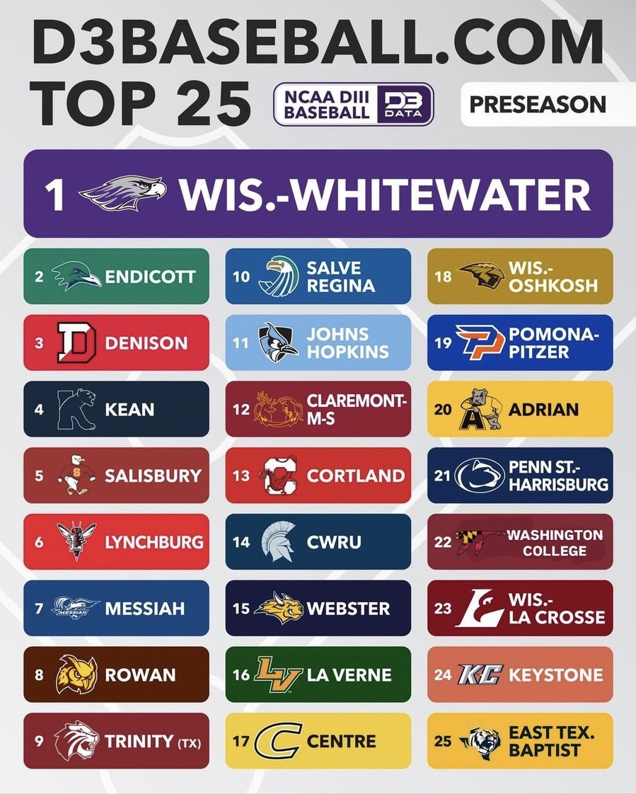 OVOSweiss's tweet image. Number 22 preseason?! Let’s goooooo boys!!!! @WashCollBase