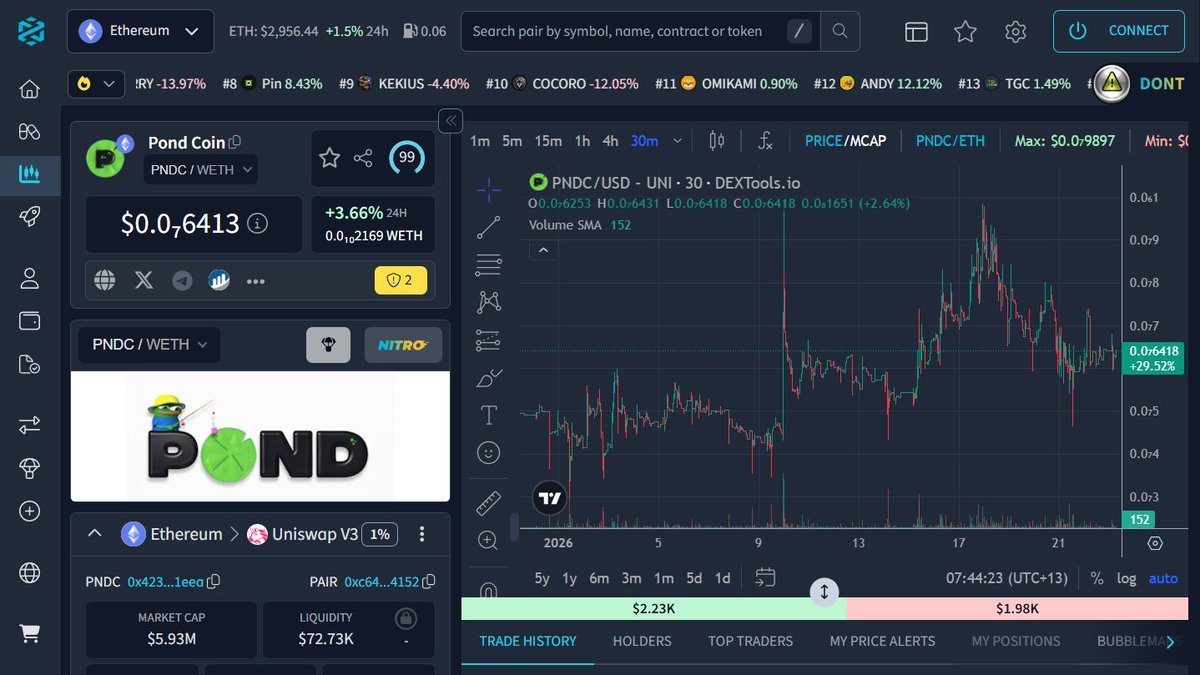 PWalker0x's tweet image. @DEXToolsApp Wow Dextools website has been fully repaired and it's faster than before. Beautiful update!