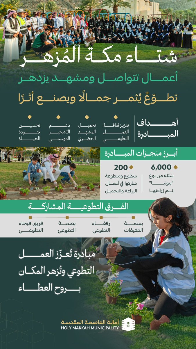 holymakkah's tweet photo. نفّذنا مبادرة شتاء مكة المُزهر لتعزيز العمل التطوعي وتجميل المشهد الحضري، وزراعة الشتلات الموسمية بما ينعكس على جودة الحياة ويزيد المكان جمالًا .

#العاصمة_المقدسة https://t.co/iiUPND68qO