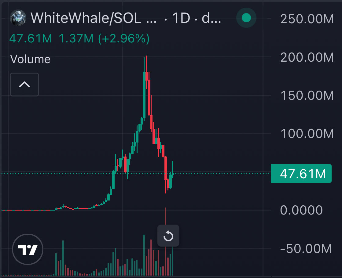 James Wynn (@JamesWynnReal) / Posts / X