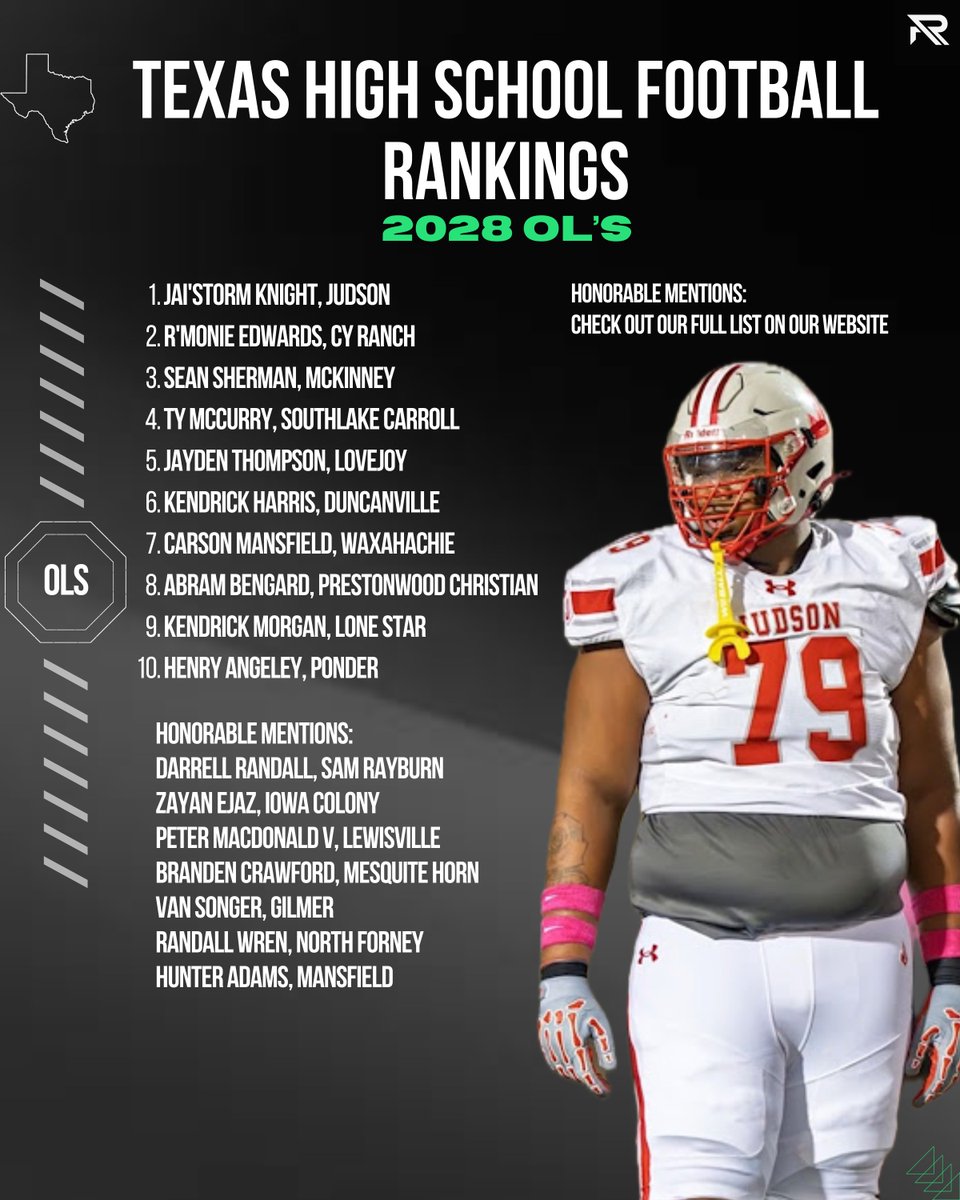 RallyPreps's tweet image. New Year Rankings: 2028 #TXHSFB OLs📈

Full list --&amp;gt;rallypreps.com/texas-high-sch…