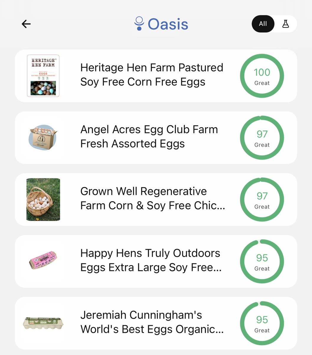 Top egg health rankings:

1. Heritage Hen Farm: 100/100
2. Angel Acres: 97/100
3. Grown Well: 97/100
4. Miller's Bio Farm: 95/100
5. Prairie Creek Farms: 95/100
6. OrgaNick Pastures: 95/100
7. Jeremiah Cunningham's: 95/100
8. Happy Hens: 95/100
9. Chino Valley Ranchers: 87/100*