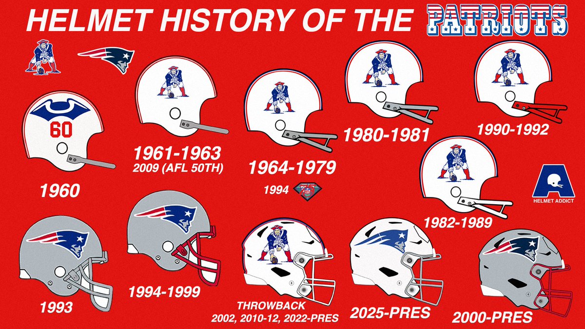 Helmet History of the New England Patriots