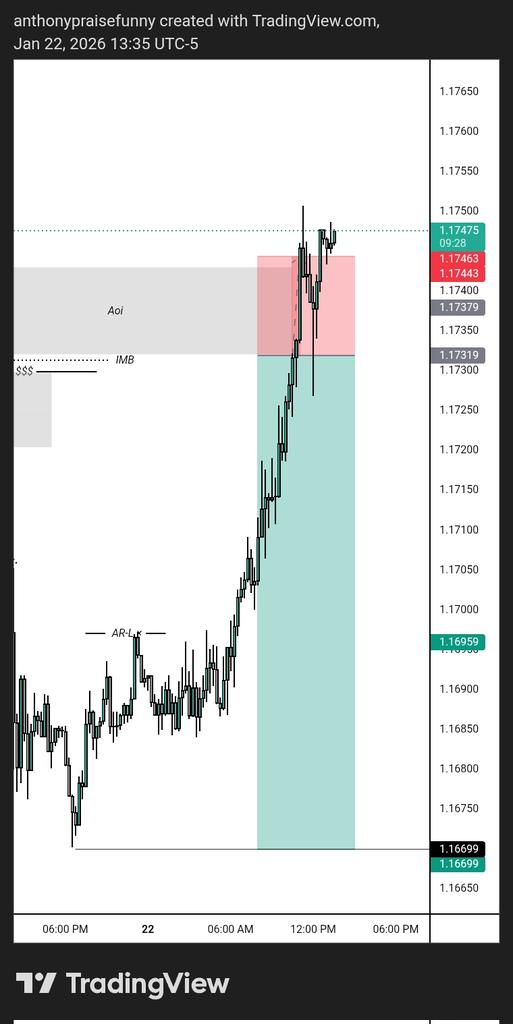 futurefx0's tweet image. #EURUSD
Trade followed the plan.
Stop-loss hit as designed.
Capital protected.
On to the next opportunity.