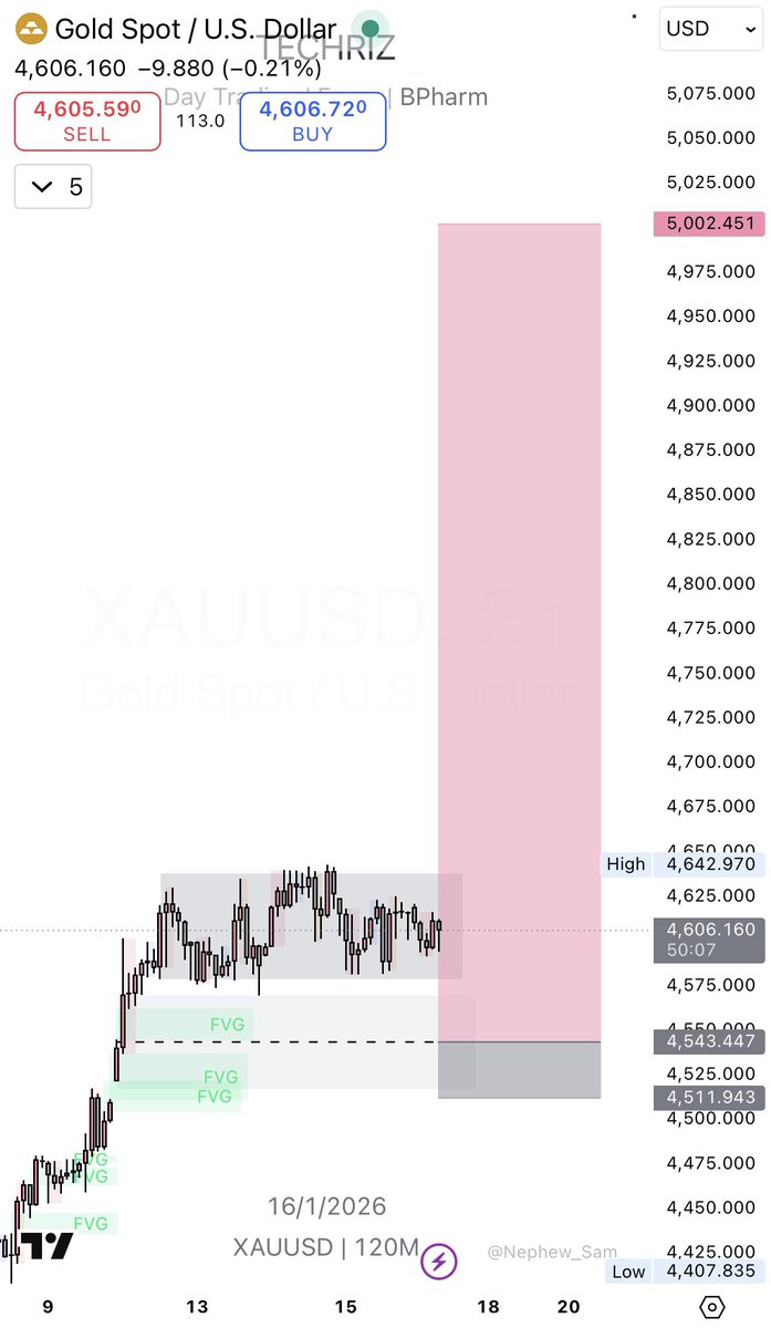 Techriztm's tweet image. The impulse to trade never really disappears.
You simply learn to stop obeying it‼️

A lot of traders believe executing more trades automatically means making more money. That mindset has buried more accounts than bad strategies ever did. Most drawdowns are not market problems, -…