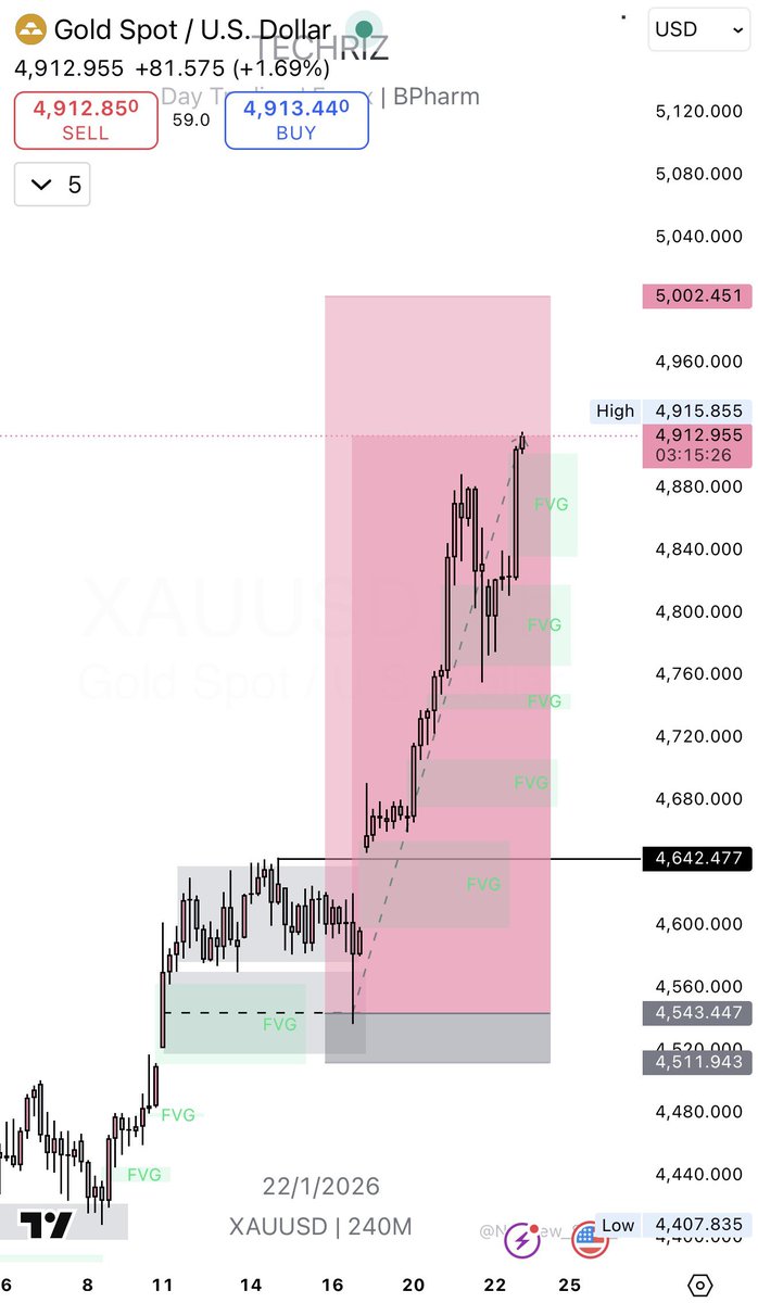 Techriztm's tweet image. The impulse to trade never really disappears.
You simply learn to stop obeying it‼️

A lot of traders believe executing more trades automatically means making more money. That mindset has buried more accounts than bad strategies ever did. Most drawdowns are not market problems, -…