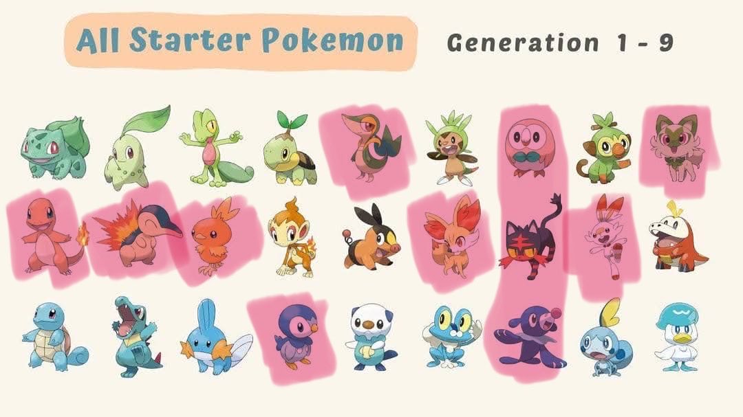 gamecubehandle's tweet image. seventh gen starters are the best starters, you can’t change my mind
