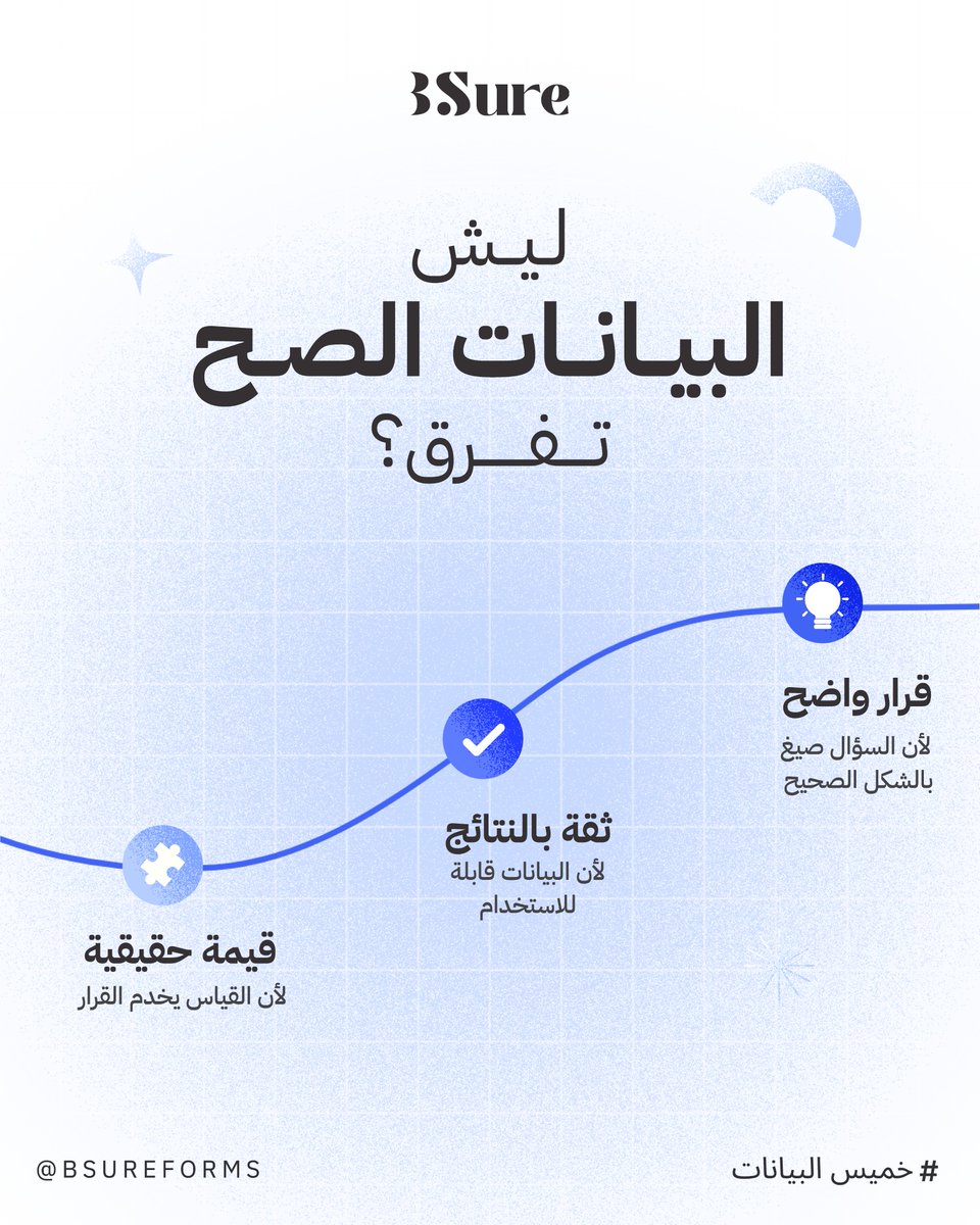 في #خميس_البيانات
نذكّر إن البيانات ليست أرقام فقط…
هي الأساس لأي قرار واضح 💡