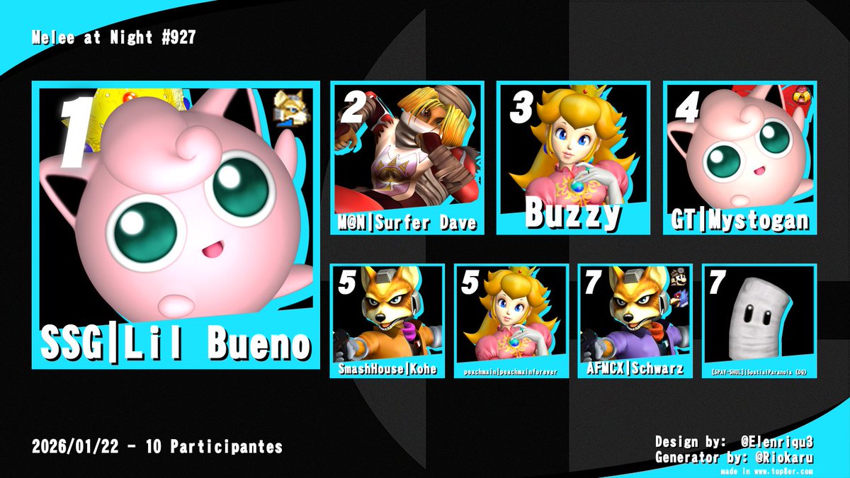 Surfer Dave tweet media