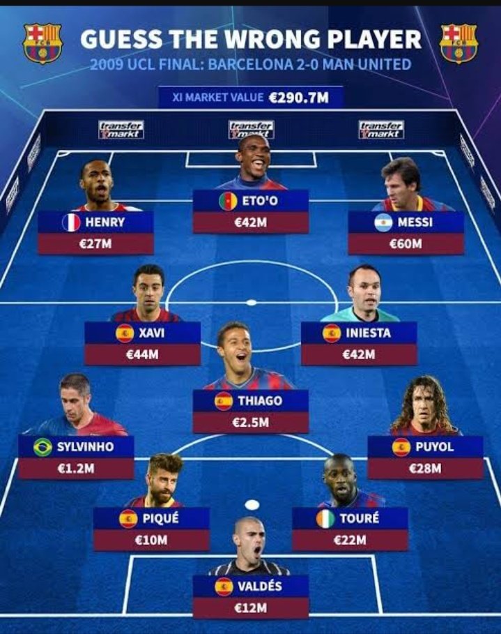 98% will fail this one 🫣

Guess the wrong player?
Level: Difficult