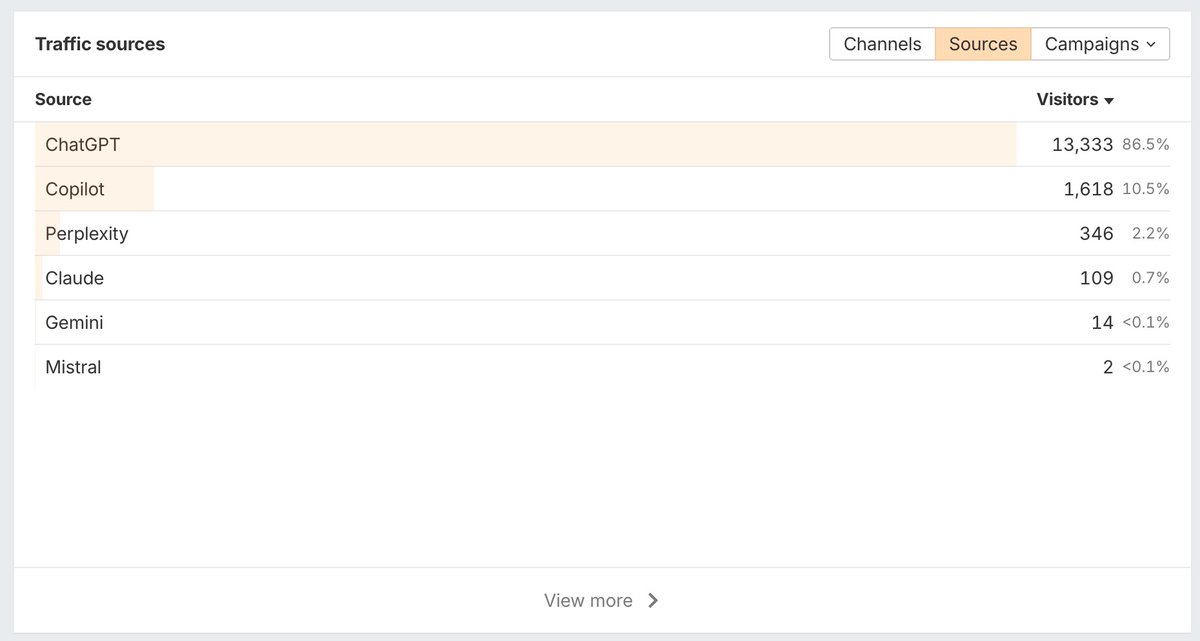 Jacky Chou (buying online businesses up to $1m) tweet media