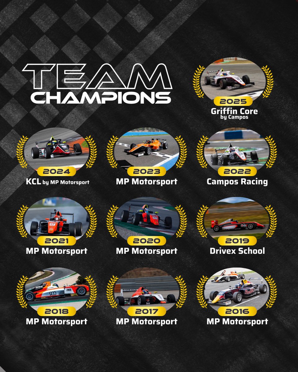 F4 Spanish Championship tweet media