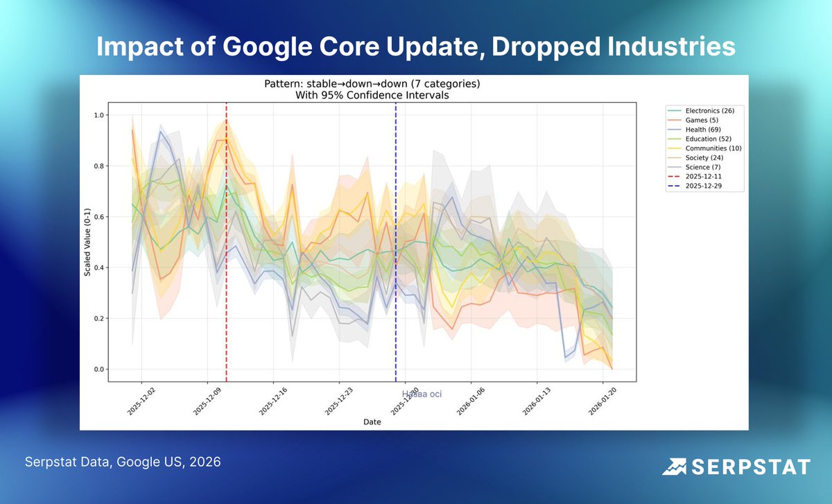 Serpstat tweet media
