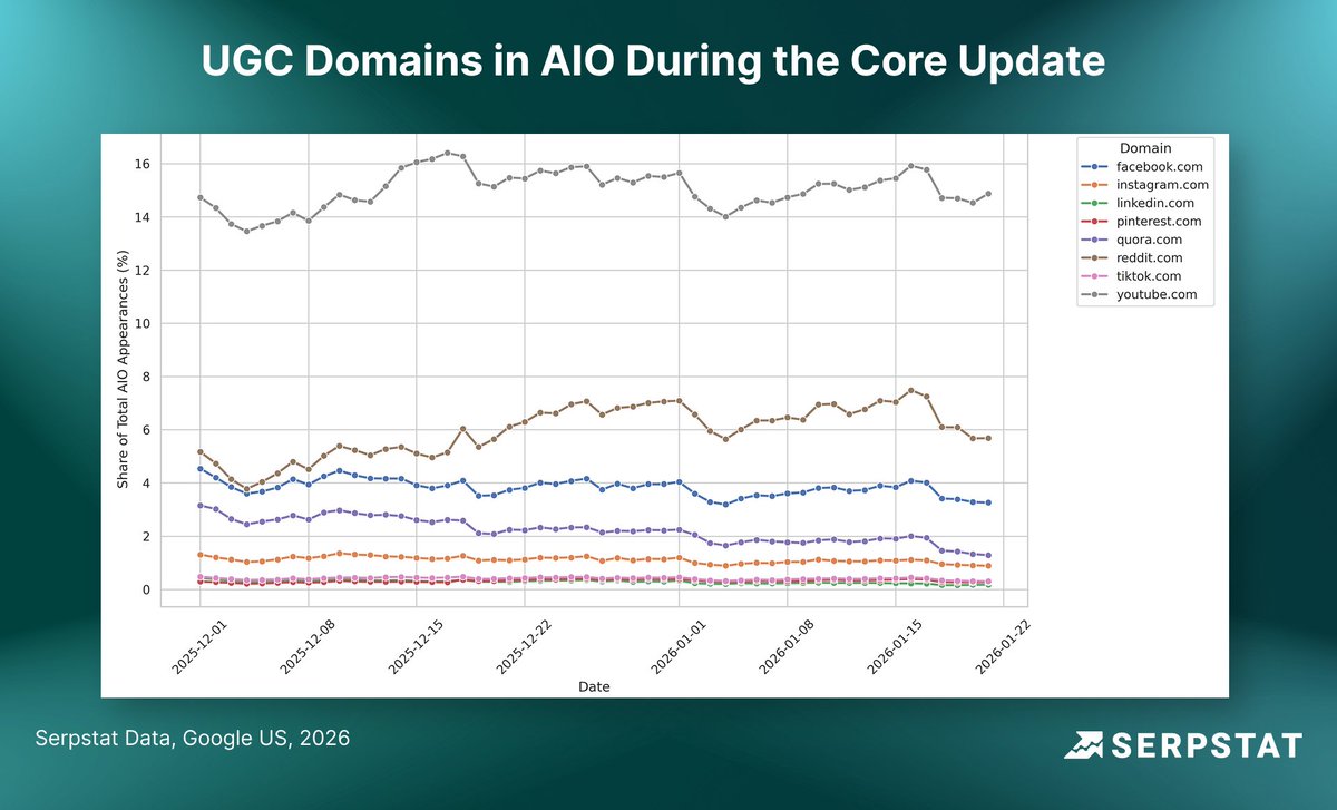 Serpstat tweet media