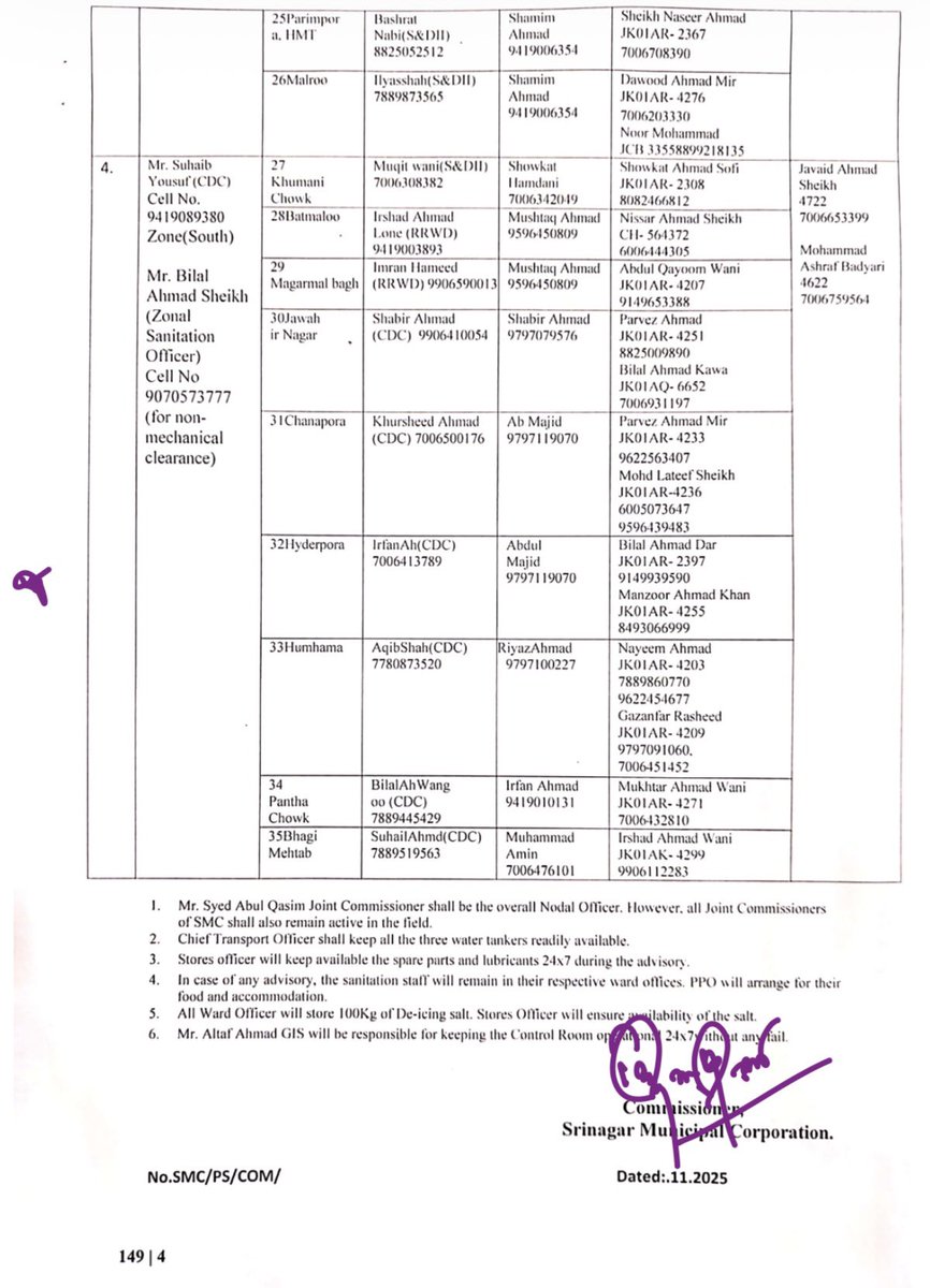 Srinagar Municipal Corporation has established a <a href="/SMC_24x7/">SMC Control Room 24x7</a> Snow Clearance Control Room and nominated Zonal &amp; Ward-level Nodal Officers to ensure prompt clearance of roads, lanes, and by-lanes across all zones.

Citizens are requested to cooperate.
#SnowPreparedness

<a href="/FazLulhaseeb/">Faz Lul Haseeb</a>