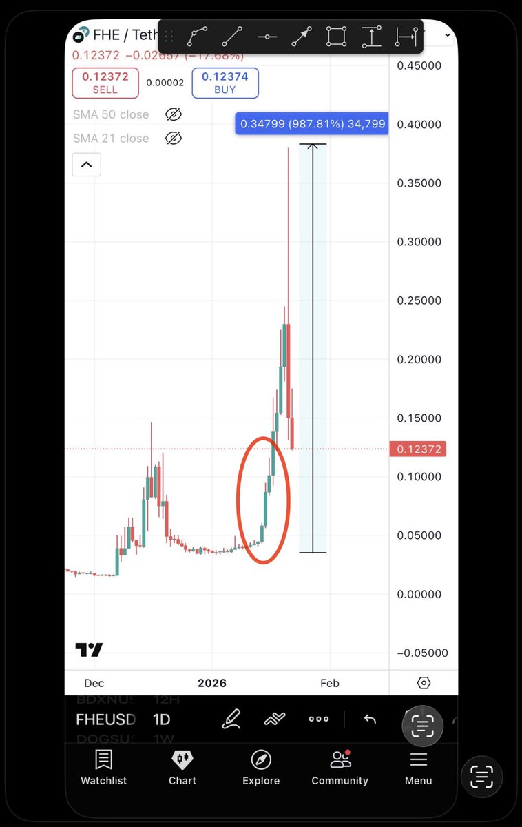 Can I make money by investing on bcmgw?.hjp