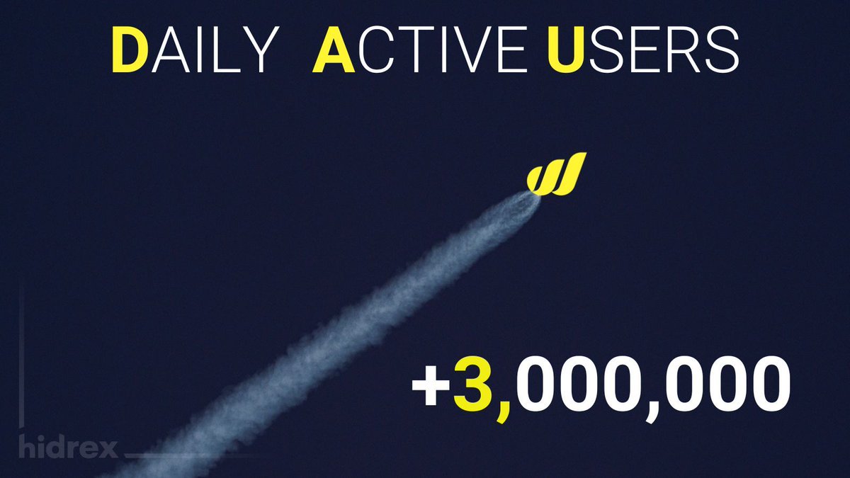 hidrexnodes's tweet photo. Wow, we've hit 3 million daily active users! 🔥
Could we double that milestone this year? Just imagine! 🚀
#DAUs @WorldMobileTeam https://t.co/Pl7G5Mh0oy