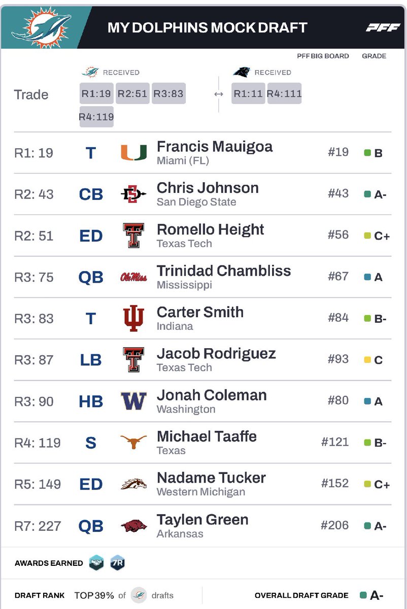 I mean, this is perfect. Make it happen Sully.