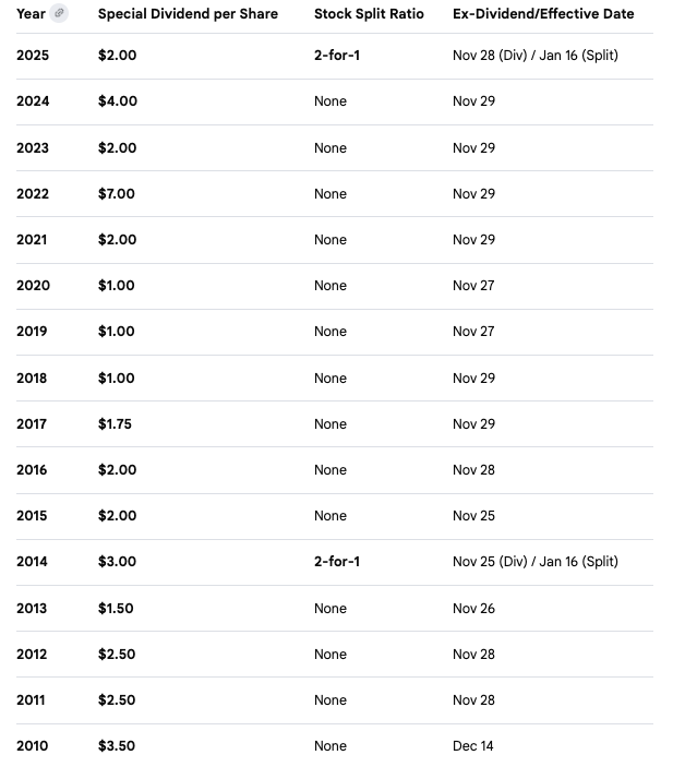 Oh Come On! tweet media