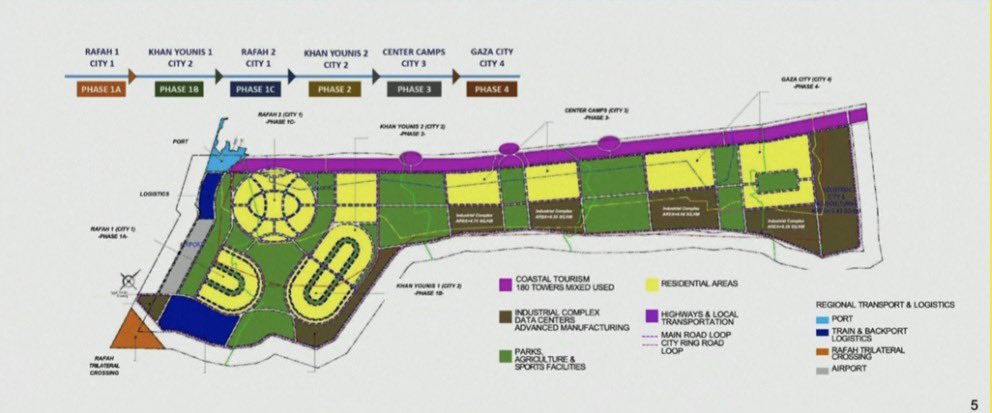 This is what the earliest zionist settlers in Palestine did too— set up funds, farming, infrastructure projects— atttacting foreign investment into seemingly developing the land, before taking the title outright, or ultimately forcing indigenous Palestinians off their own land.