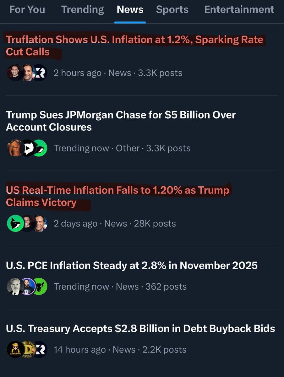 Truflation (@truflation) / Highlights / X