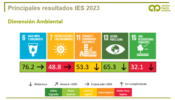 Centro Mario Molina tweet media