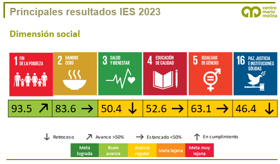 Centro Mario Molina tweet media