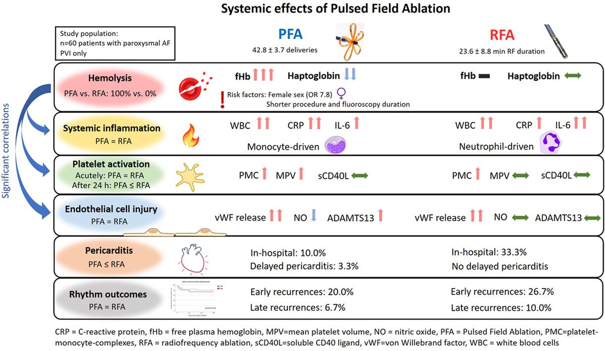 HeartRhythm tweet media