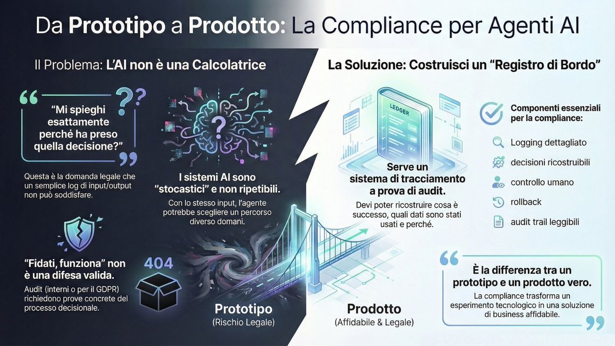 danilo_scarlino's tweet photo. Non è roba da convegni. Ma è la differenza tra un prototipo e un prodotto vero.  

Se ti interessa AI + responsabilità professionale (senza slogan), seguimi: pubblico casi, rischi reali e check operativi. https://t.co/IJXryXQHYw