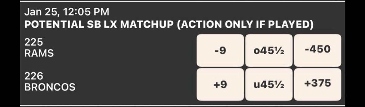Here’s where the hypothetical line currently stands