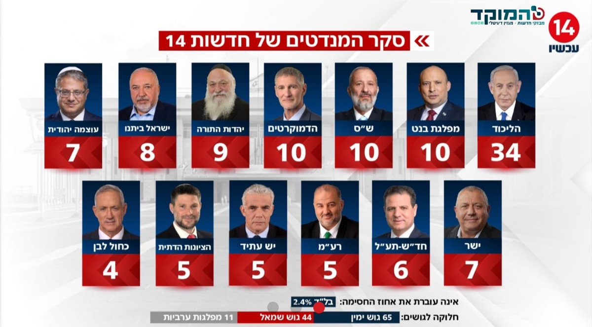 ישראלי ליברלי tweet media