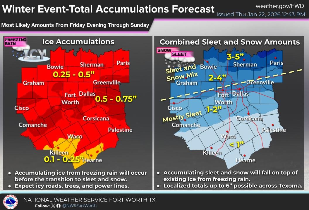 ❄️🧊Here's the latest forecast for ice, sleet, &amp; snow amounts. These are the most likely totals, but remember that this can vary over short distances. Widespread impacts to travel &amp; infrastructure are expected, especially for those that receive higher ice totals! #dfwwx #ctxwx